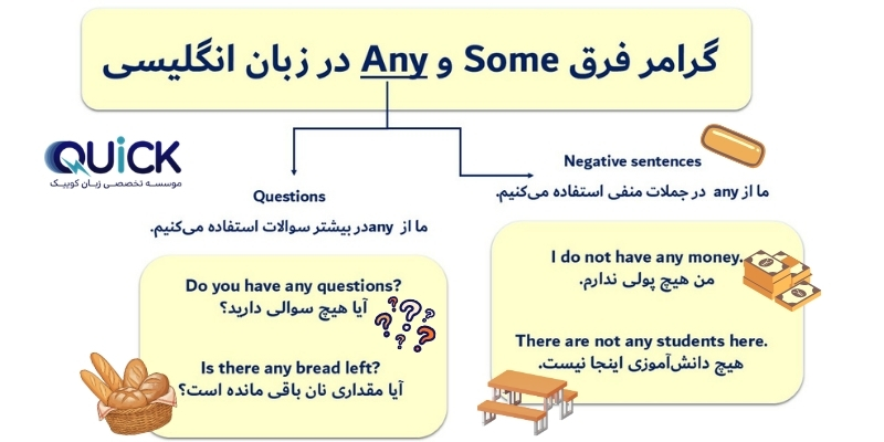 The_Differences_Between_Some_and_Any_QuickWithUs (4) فرق Some و Any در زبان انگلیسی