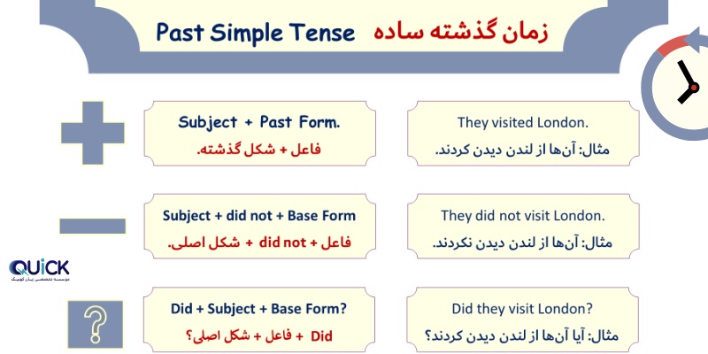 The_Past_Simple_Tense_QuickWithUs (4) ساختار زمان گذشته ساده