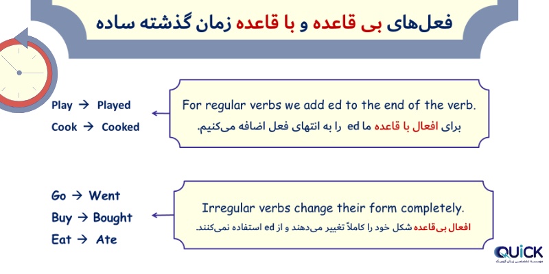 The_Past_Simple_Tense_QuickWithUs (5) افعال باقاعده و بیقاعده زمان گذشته ساده