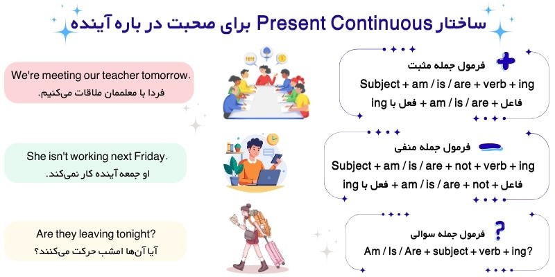 Future_forms_QuickWithUs (6) ساختار Will، Going to و Present Continuous