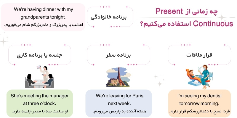 Future_forms_QuickWithUs (9) چه زمانی از Present Continuous برای آینده استفاده کنیم؟