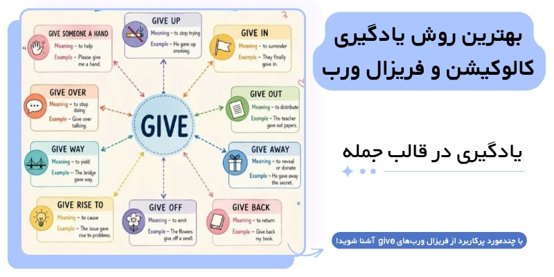 Phrasal_Verbs_vs_Collocations_Explained_QuickWithUs (10) بهترین روش یادگیری کالوکیشن و فریزال ورب