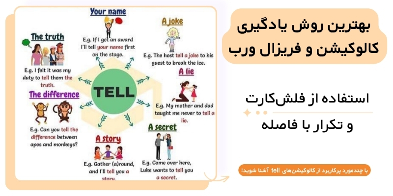 Phrasal_Verbs_vs_Collocations_Explained_QuickWithUs (11) بهترین روش یادگیری کالوکیشن و فریزال ورب