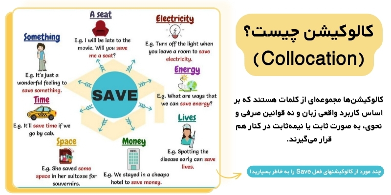 Phrasal_Verbs_vs_Collocations_Explained_QuickWithUs (3) کالوکیشن (Collocation) چیست؟