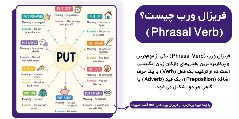 Phrasal_Verbs_vs_Collocations_Explained_QuickWithUs (4) فریزال ورب (Phrasal Verb) چیست؟