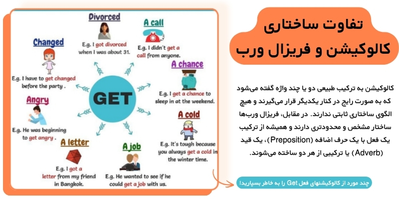 Phrasal_Verbs_vs_Collocations_Explained_QuickWithUs (5) تفاوت کالوکیشن و فریزال ورب