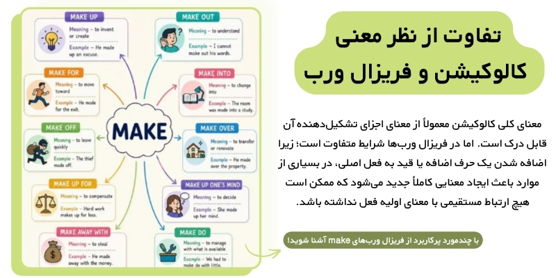 Phrasal_Verbs_vs_Collocations_Explained_QuickWithUs (6) تفاوت کالوکیشن و فریزال ورب
