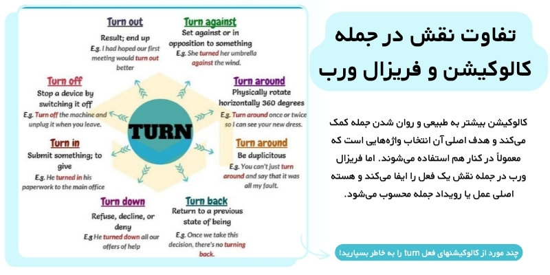 Phrasal_Verbs_vs_Collocations_Explained_QuickWithUs (7) تفاوت کالوکیشن و فریزال ورب