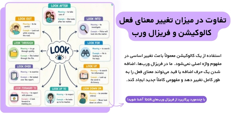 Phrasal_Verbs_vs_Collocations_Explained_QuickWithUs (8) تفاوت کالوکیشن و فریزال ورب