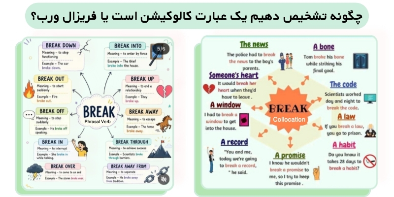 Phrasal_Verbs_vs_Collocations_Explained_QuickWithUs (9) چگونه تشخیص دهیم یک عبارت کالوکیشن است یا فریزال ورب؟