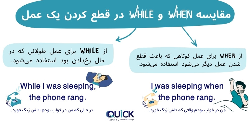 When_vs_While_in_the_English_grammar_QuickWithUs (5) آموزش کامل کاربرد When و While با مثال