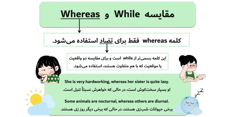 While_vs_Whereas_in_the_English_grammar_QuickWithUs (4) مقایسه While و Whereas: کاربرد اصلی Whereas
