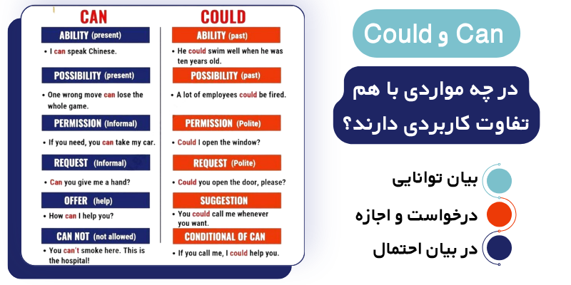 Can_vs_Could_QuickWithUs (3) تفاوت های Can و Could چیست؟