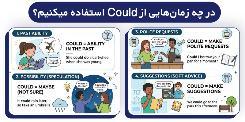 Can_vs_Could_QuickWithUs (5) چه زمانی از Could استفاده میکنیم؟