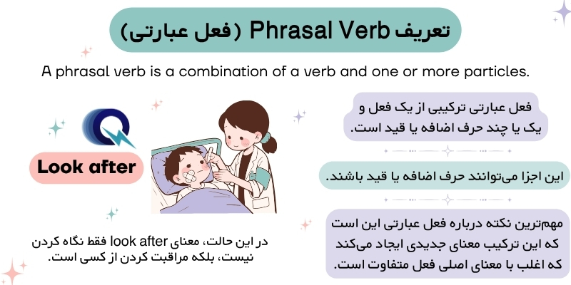 Complete_Phrasal_Verbs_List_QuickWithUs (3) تعریف Phrasal Verb (فعل عبارتی)