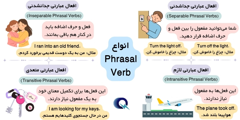 Complete_Phrasal_Verbs_List_QuickWithUs (4) انواع Phrasal Verb
