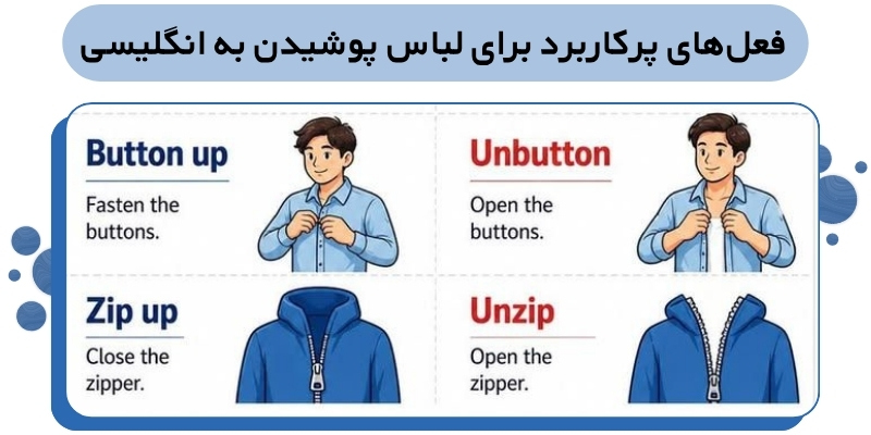 Dressing_Actions_QuickWthUs (3) فعلهای پرکاربرد برای لباس پوشیدن به انگلیسی