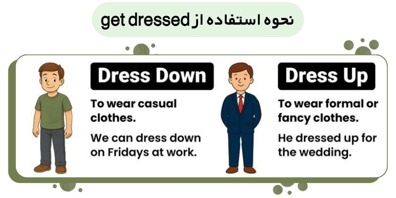 Dressing_Actions_QuickWthUs (6) نحوه استفاده از get dressed