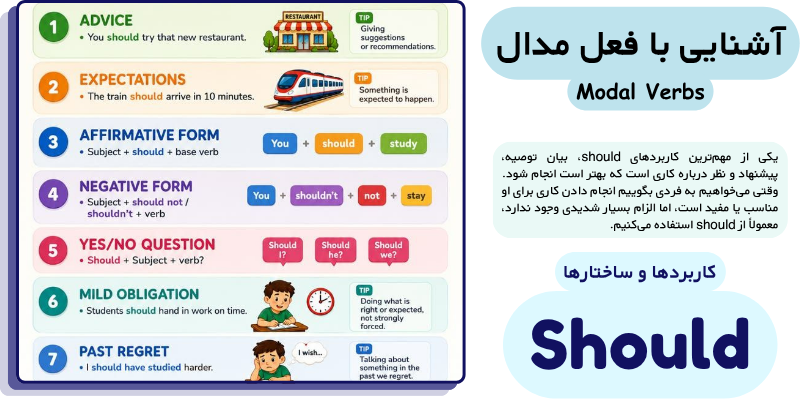 Modal_verbs_in_English_what_they_are_and_uses_QuickWithUs (10) آشنایی با فعل مدال should