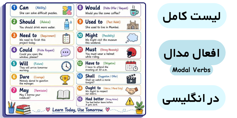 Modal_verbs_in_English_what_they_are_and_uses_QuickWithUs (3) لیست کامل افعال مدال در انگلیسی