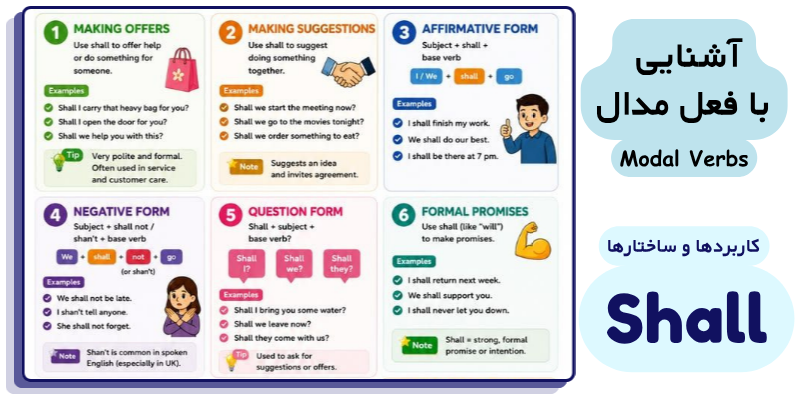 Modal_verbs_in_English_what_they_are_and_uses_QuickWithUs (4) آشنایی با فعل مدال Shall