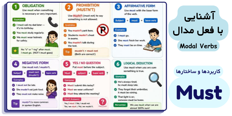 Modal_verbs_in_English_what_they_are_and_uses_QuickWithUs (5) آشنایی با فعل مدال must