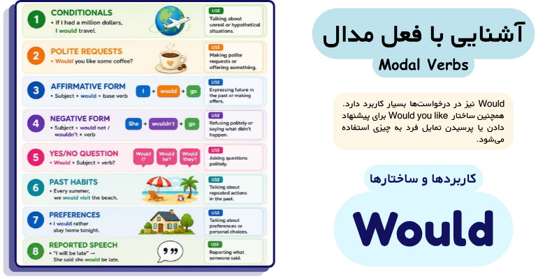 Modal_verbs_in_English_what_they_are_and_uses_QuickWithUs (6) آشنایی با فعل مدال would