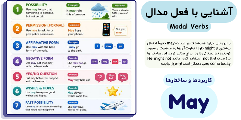 Modal_verbs_in_English_what_they_are_and_uses_QuickWithUs (7) آشنایی با فعل مدال may