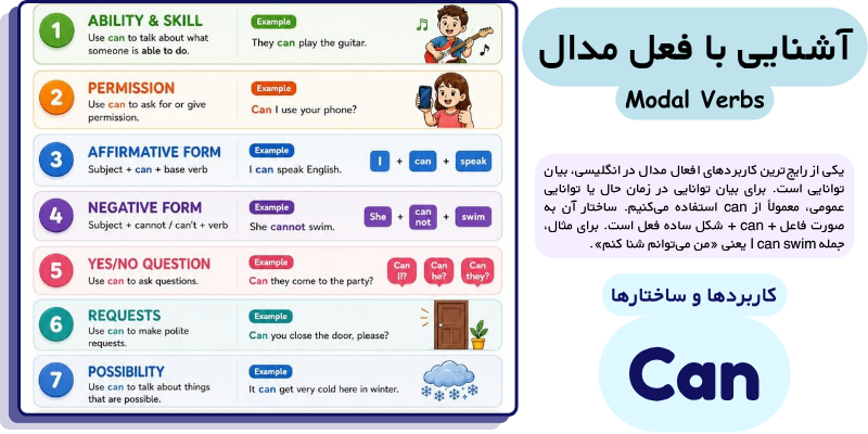Modal_verbs_in_English_what_they_are_and_uses_QuickWithUs (9) آشنایی با فعل مدال can