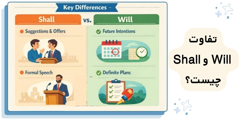 Shall_Will_Rules_and_Usage_Guide_QuickWithUs (3) تفاوت Will و Shall چیست؟