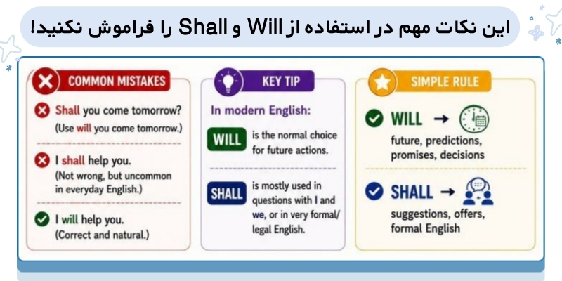 Shall_Will_Rules_and_Usage_Guide_QuickWithUs (6) این نکات مهم در استفاده از Will و Shall را فراموش نکنید!