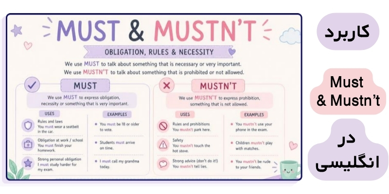 Should_ Must_ Have To_QuickWithUS (4) کاربرد Must در زبان انگلیسی