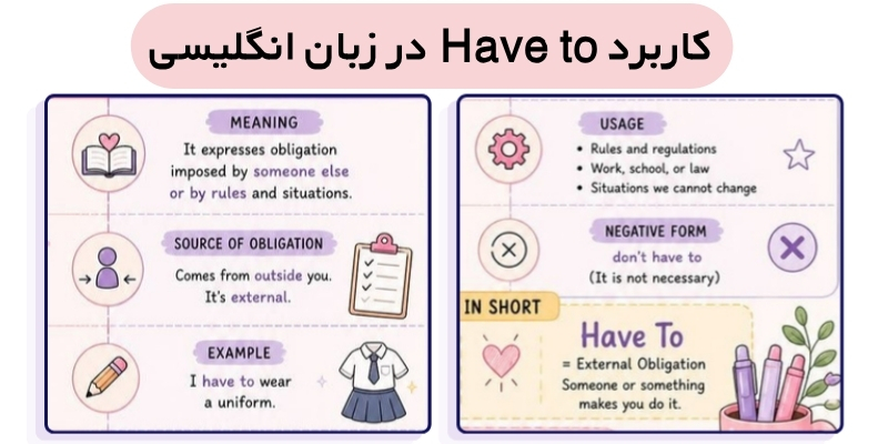 Should_ Must_ Have To_QuickWithUS (5) کاربرد Have to در زبان انگلیسی