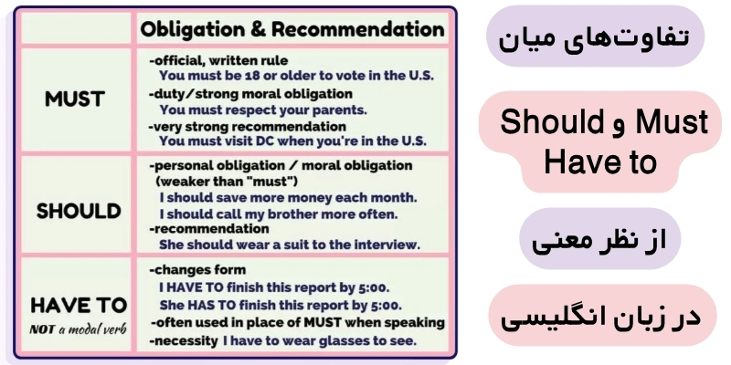 Should_ Must_ Have To_QuickWithUS (6) تفاوت Should، Must و Have to از نظر معنی