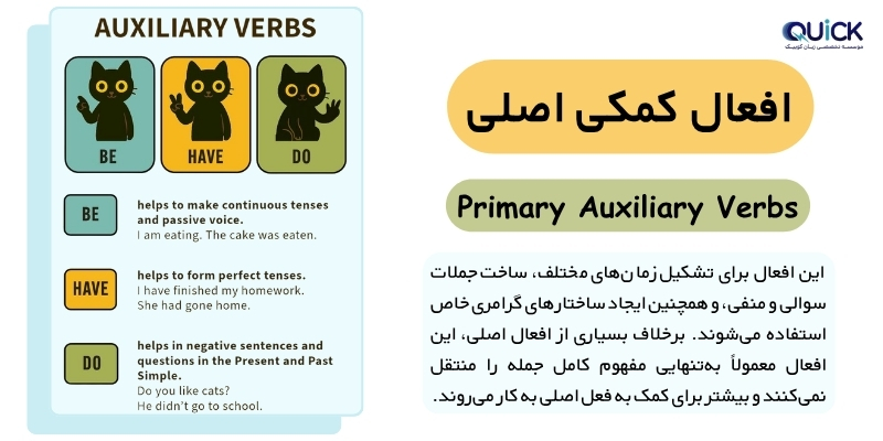 The_English_Auxiliary_Verb_Rules_and_Examples_QuickWithUs (3) افعال کمکی اصلی در زبان انگلیسی