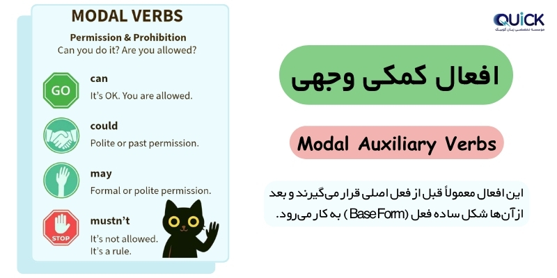 The_English_Auxiliary_Verb_Rules_and_Examples_QuickWithUs (4) افعال کمکی وجهی در زبان انگلیسی
