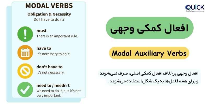 The_English_Auxiliary_Verb_Rules_and_Examples_QuickWithUs (5) افعال کمکی وجهی در زبان انگلیسی