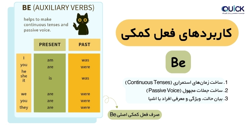 The_English_Auxiliary_Verb_Rules_and_Examples_QuickWithUs (6) کاربرد افعال کمکی اصلی be