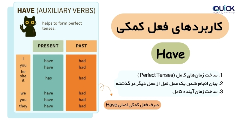 The_English_Auxiliary_Verb_Rules_and_Examples_QuickWithUs (7) کاربرد افعال کمکی اصلی have