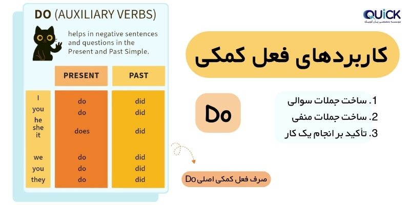 The_English_Auxiliary_Verb_Rules_and_Examples_QuickWithUs (8) کاربرد افعال کمکی اصلی do