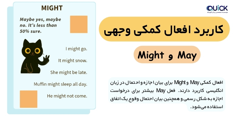 The_English_Auxiliary_Verb_Rules_and_Examples_QuickWithUs (9) کاربرد افعال کمکی وجهی might