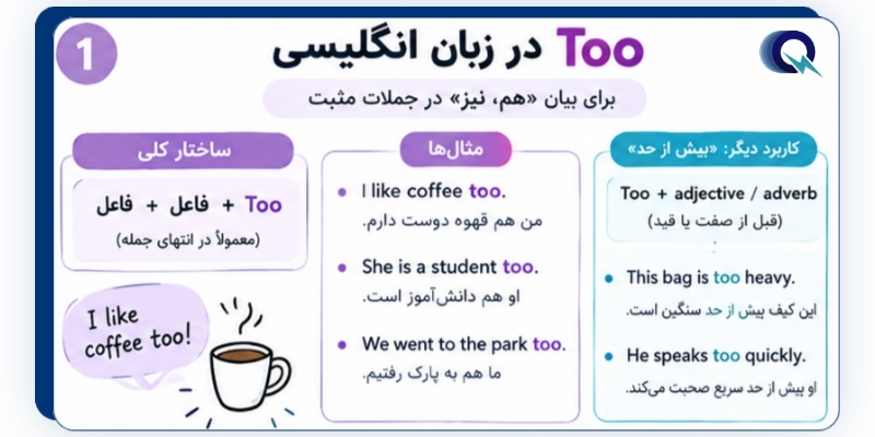 Either_vs_Too_in_the_English_Grammar_QuickWithUs (3) گرامر Too در زبان انگلیسی