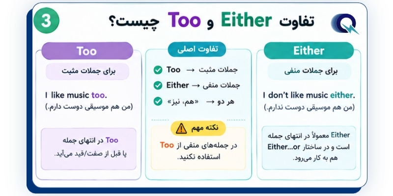 Either_vs_Too_in_the_English_Grammar_QuickWithUs (5) تفاوت Either و Too چیست؟
