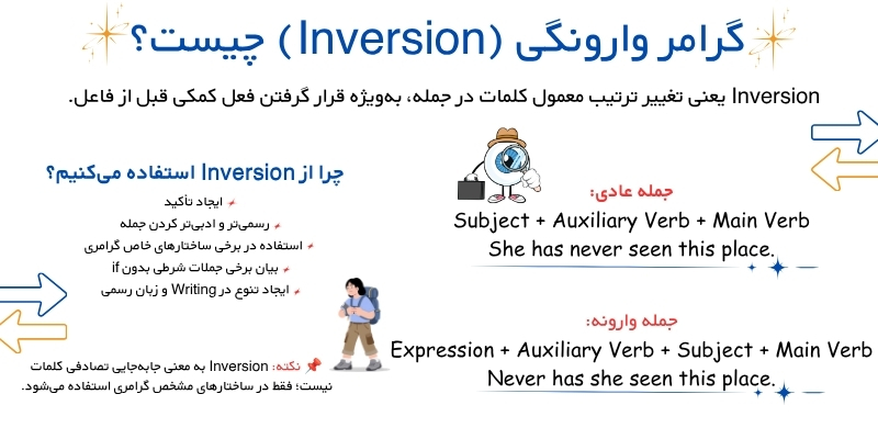 Inversion_in_ English_Grammar_QuickWithUs (3) گرامر وارونگی (Inversion) چیست؟