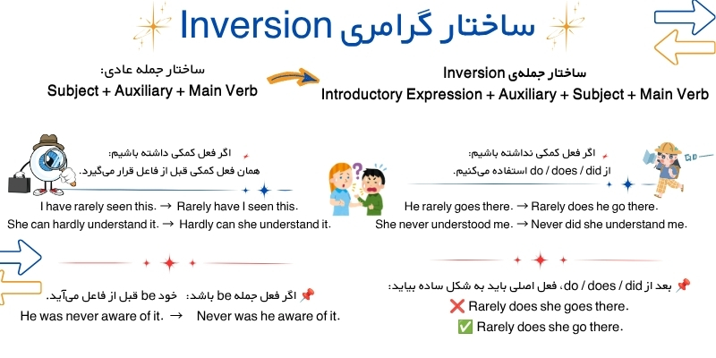 Inversion_in_ English_Grammar_QuickWithUs (4) ساختار گرامری Inversion