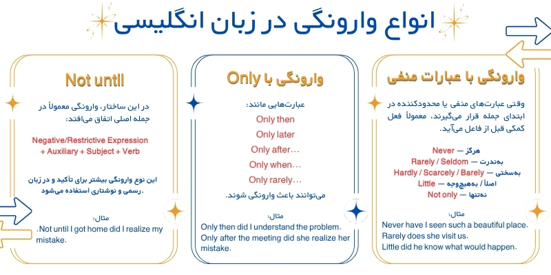Inversion_in_ English_Grammar_QuickWithUs (5) انواع وارونگی (Inversion) در زبان انگلیسی