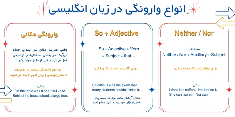 Inversion_in_ English_Grammar_QuickWithUs (6) انواع وارونگی (Inversion) در زبان انگلیسی