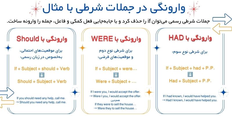 Inversion_in_ English_Grammar_QuickWithUs (8) وارونگی در جملات شرطی با مثال