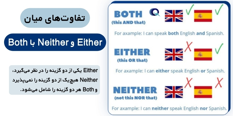 Neither_vs_Either_QuickWithUs (6) تفاوت Either و Neither با Both