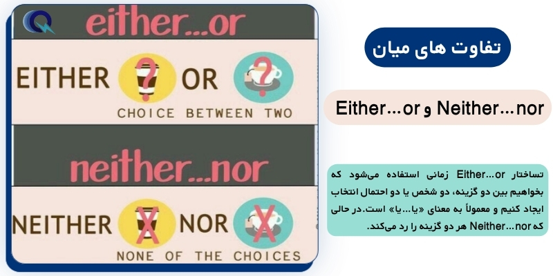 Neither_vs_Either_QuickWithUs (8) تفاوت Either...or و Neither...nor